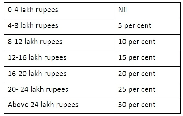 Budget 2025
